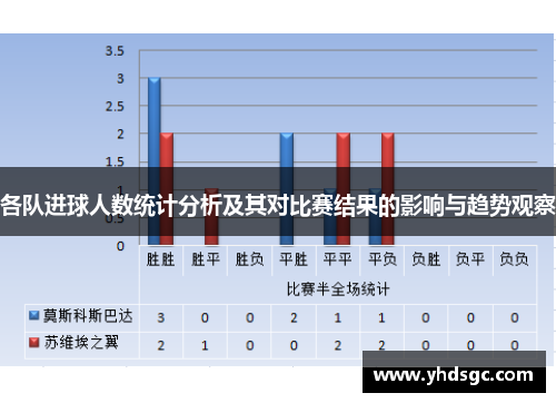 各队进球人数统计分析及其对比赛结果的影响与趋势观察