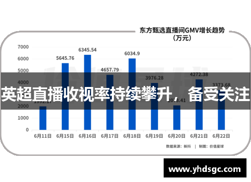 英超直播收视率持续攀升，备受关注